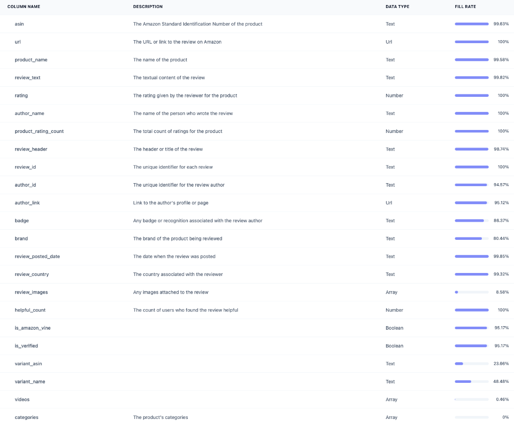 Comprehensive Data Dictionary