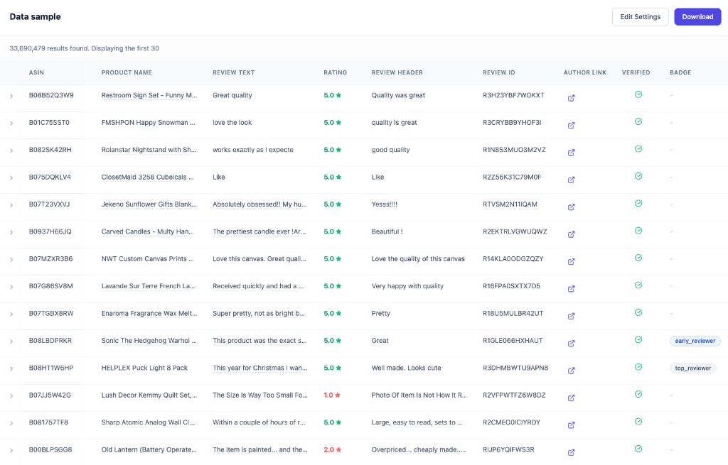 Precise Data Results